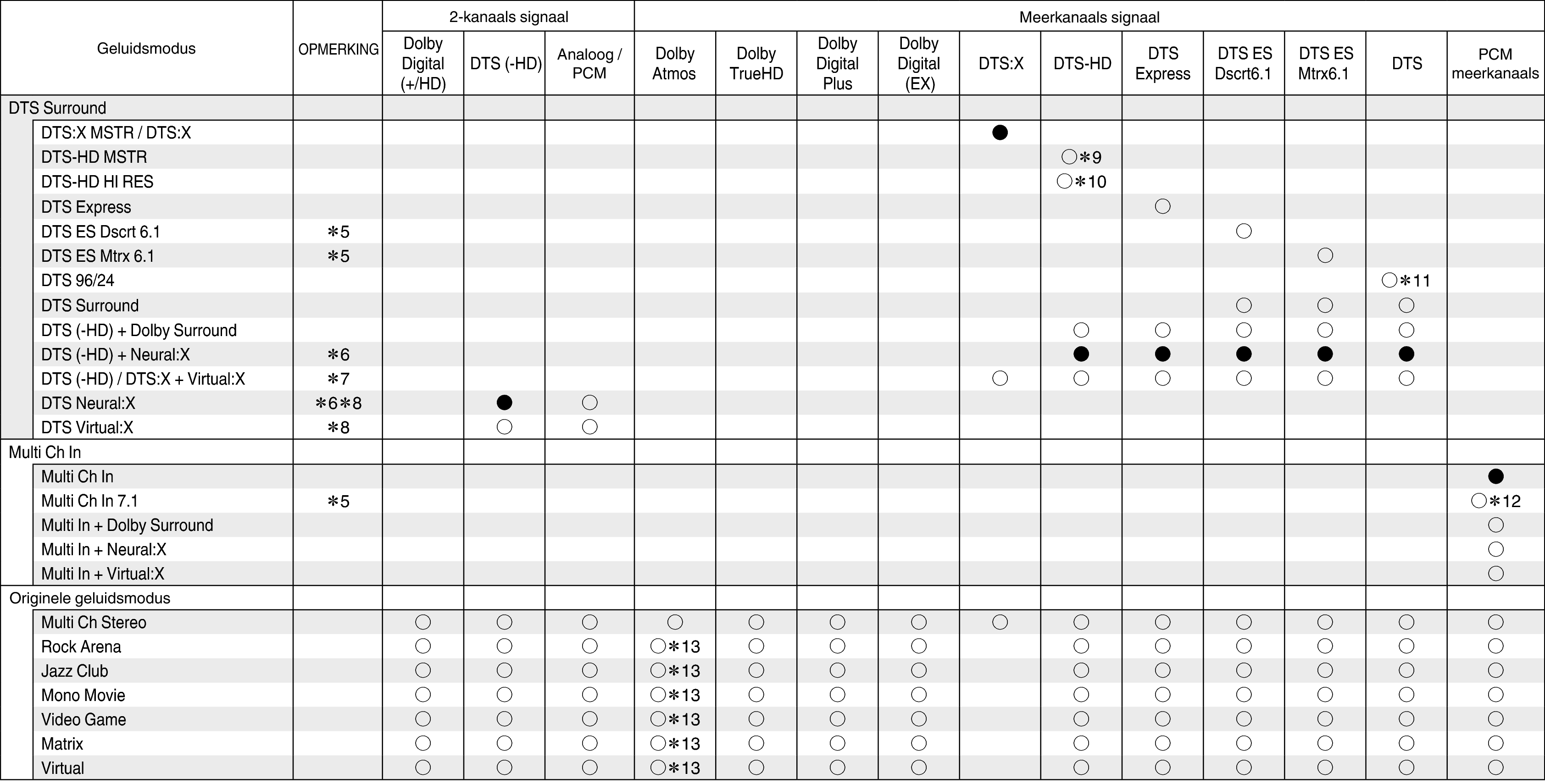 Tsignal & Csound2 S95E3